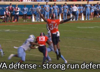 3 Key Matchups in UVA Vs. Pitt