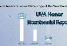 UVA Honor Committee Releases Bicentennial Report