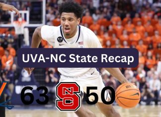 #8 UVA Dominates #22 NC State for 63-50 Win